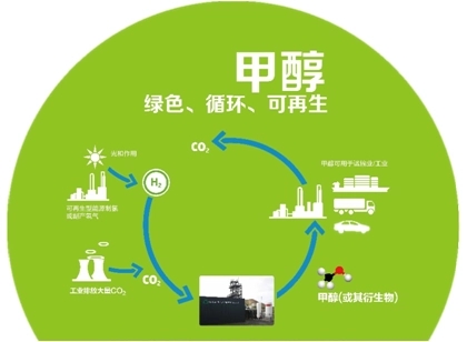 全球甲醇市场未来几年将趋紧