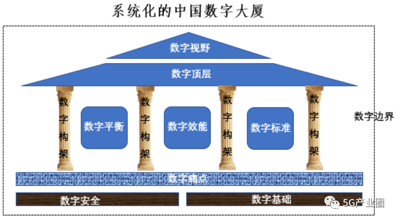 中国数字化发展的三部曲