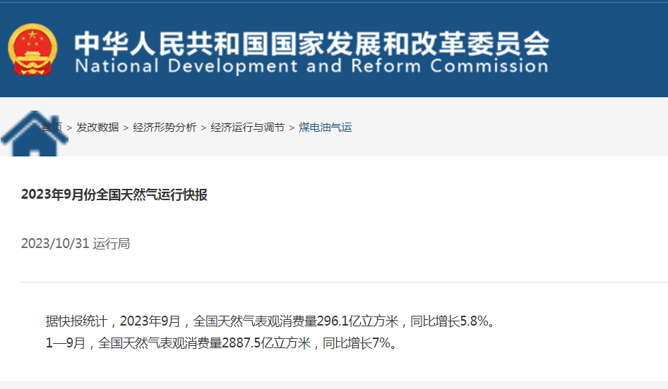 国家发改委：2023年9月全国天然气表观消费量296.1亿立方米
