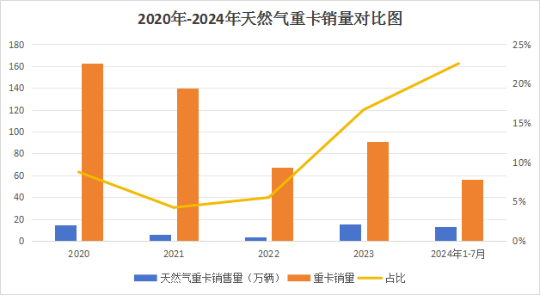 政策支持下天然气重卡行业：机遇、挑战与展望