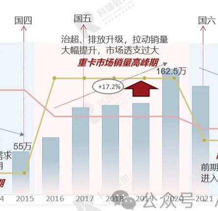 2025年重卡市场发展趋势预测