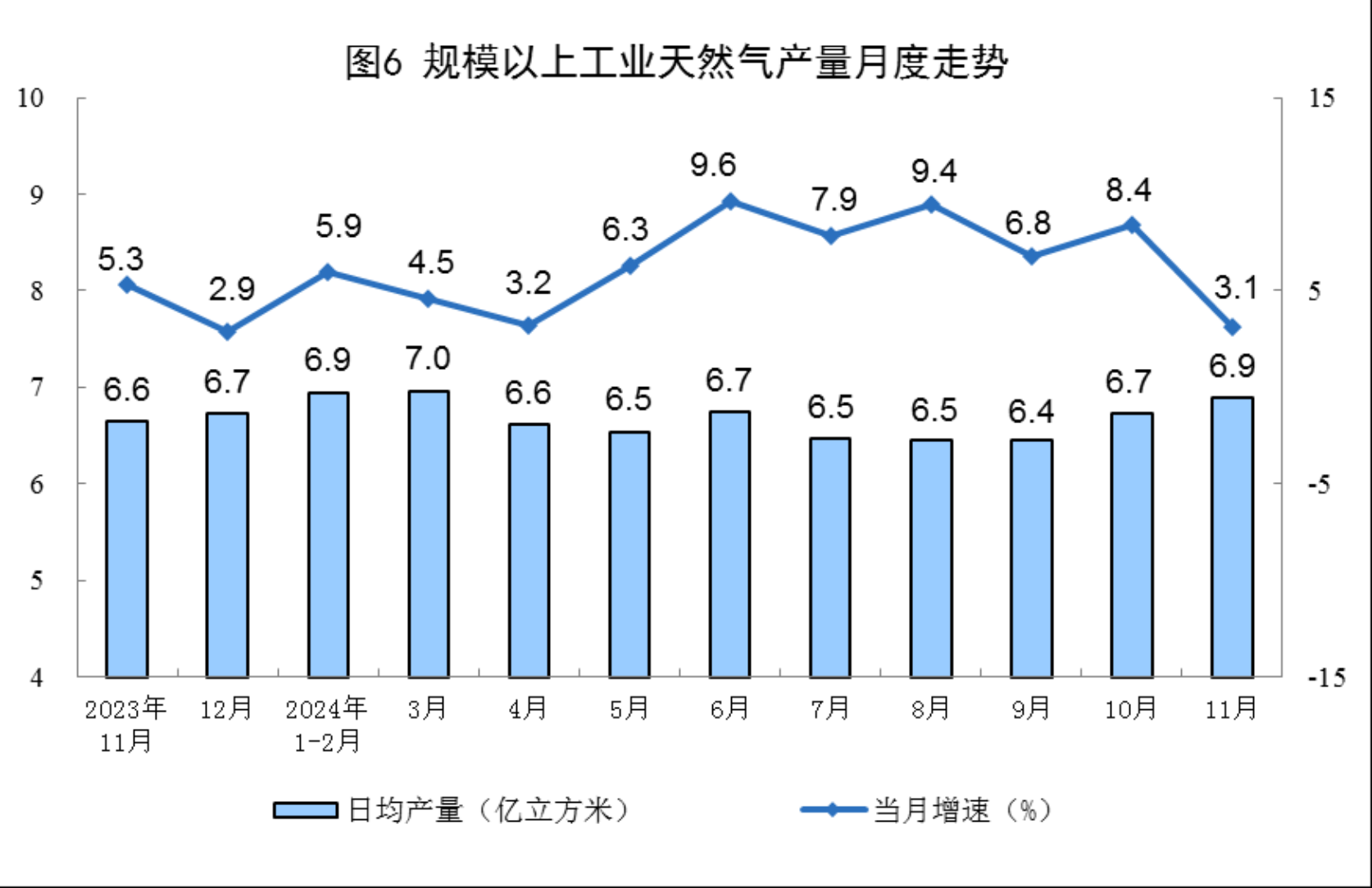 2024年11月份能源生产情况