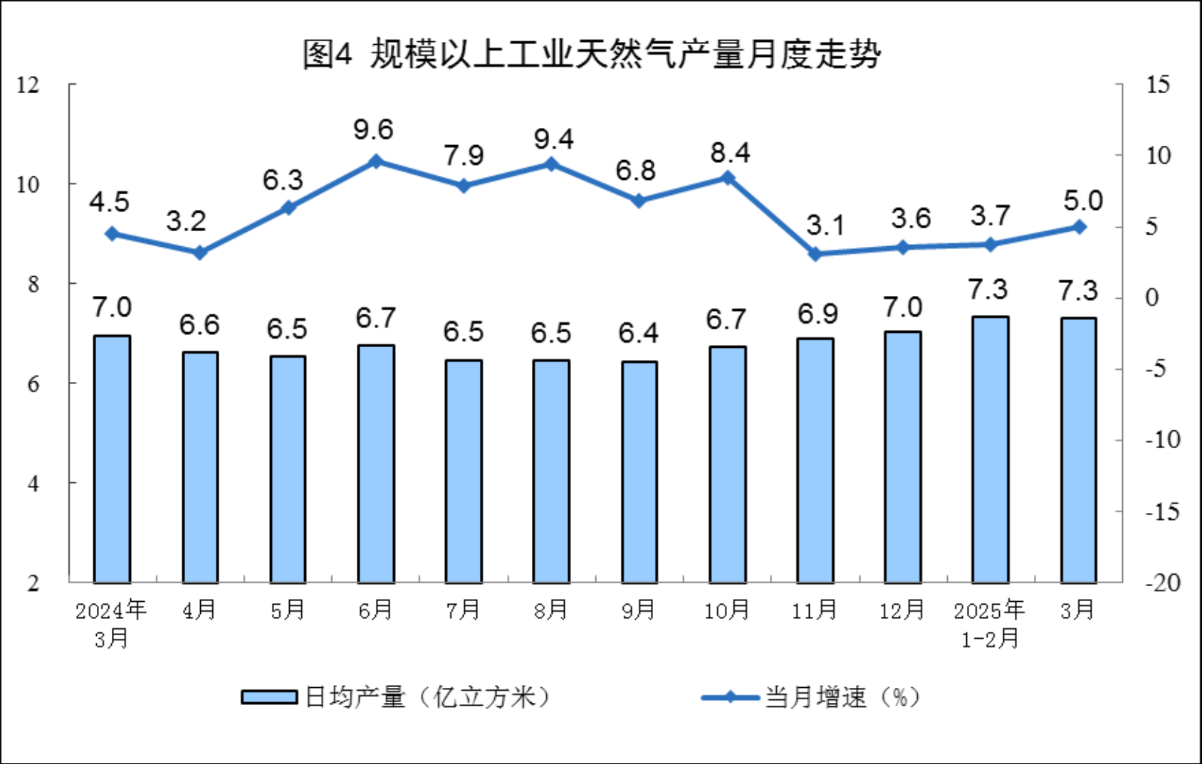 2025年3月份能源生产情况