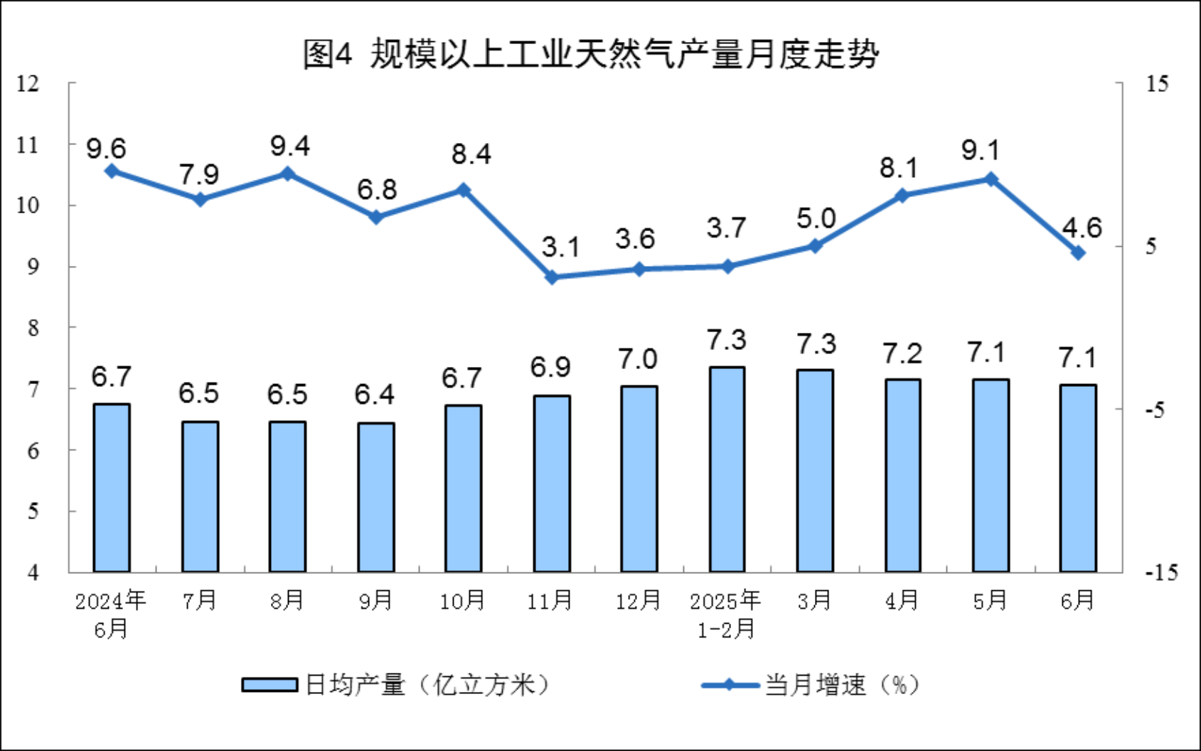 2025年6月份能源生产情况