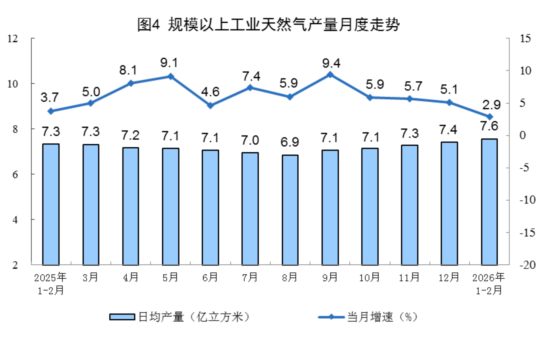 2026年1—2月份能源生产情况