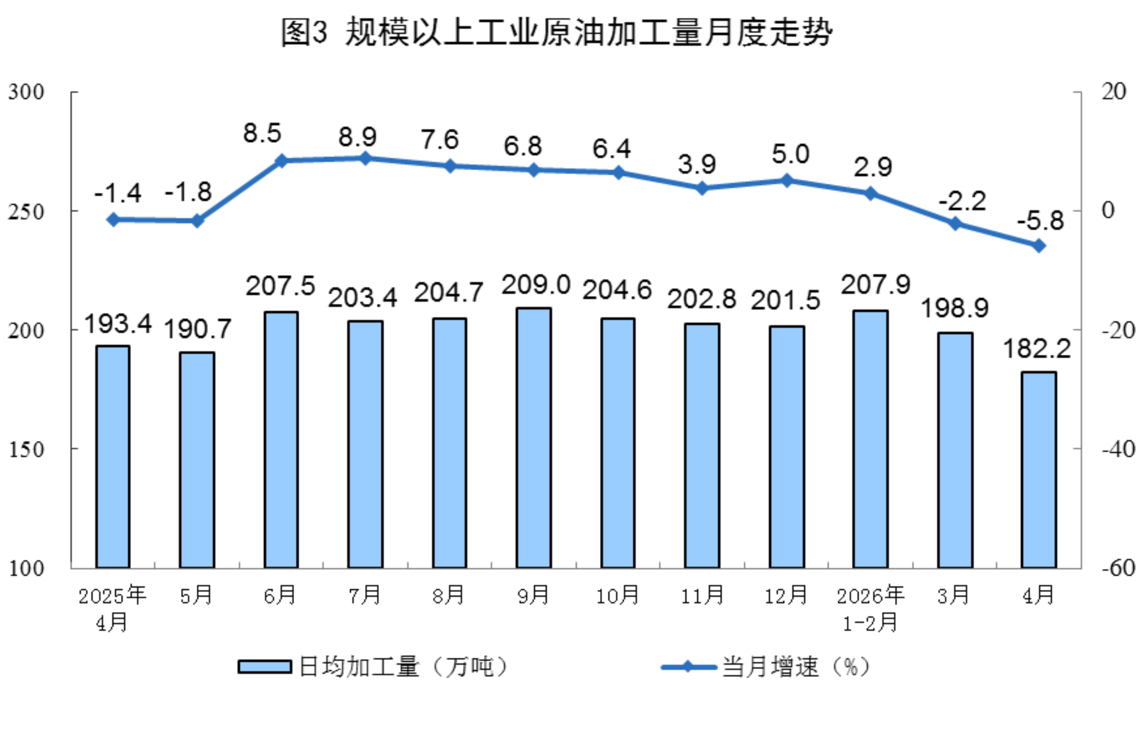 2026年4月份能源生产情况