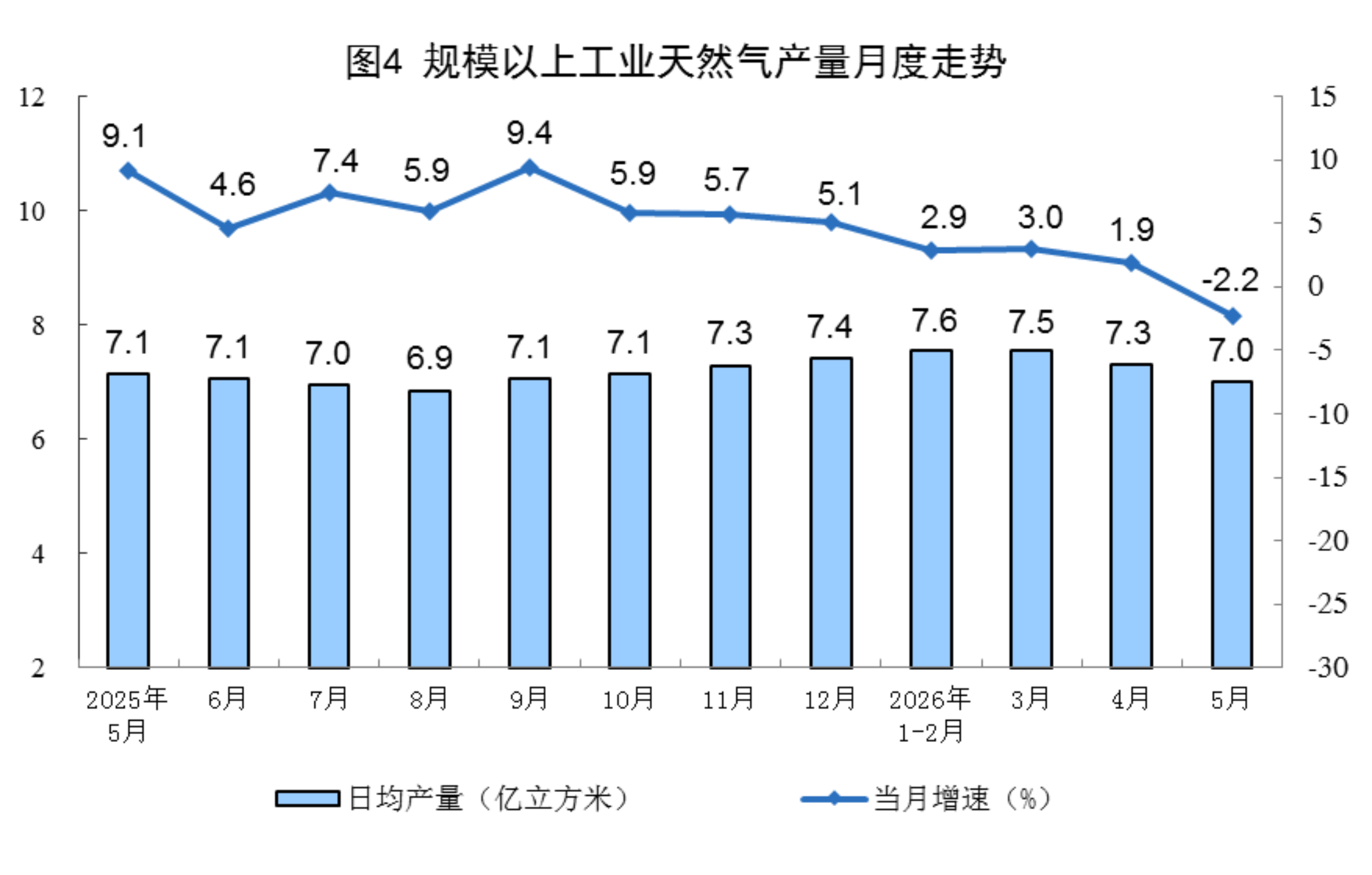 2026年5月份能源生产情况