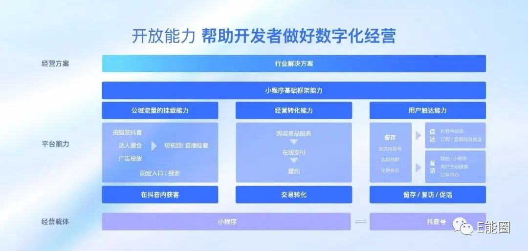 互联网平台开放有助于中小企业数字化转型