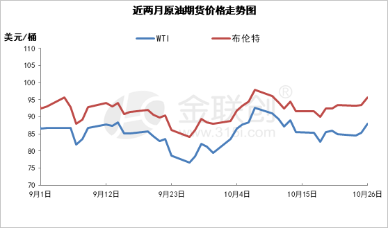 原油利好而液化气表现偏弱 原因何在？