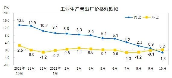 国家统计局最新发布！