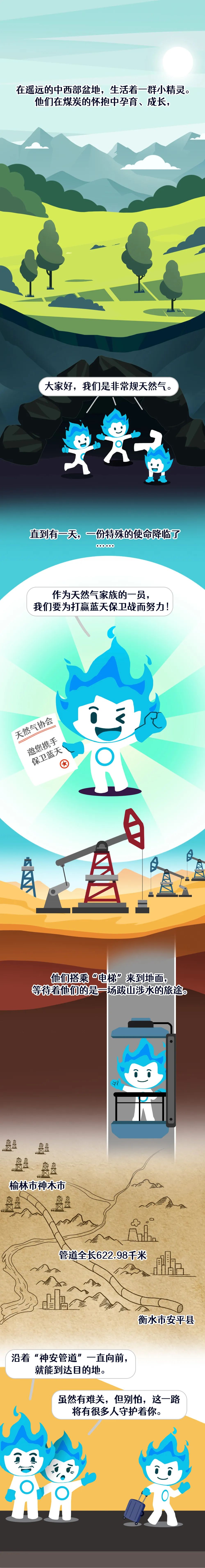 神安管道图鉴：中国最长煤层气管道是如何建成的？