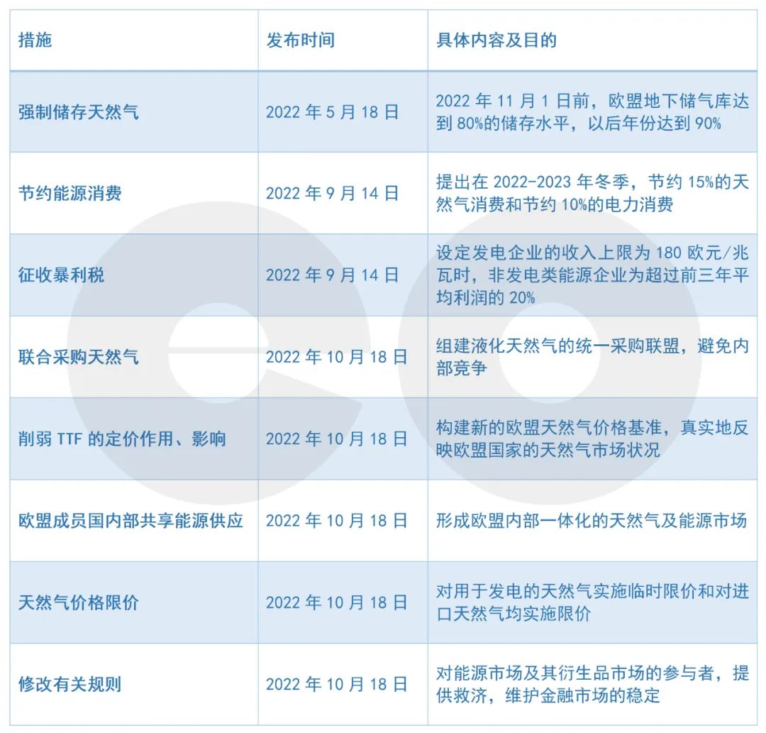 eo封面 | 欧洲能源大考：供应安全保卫战