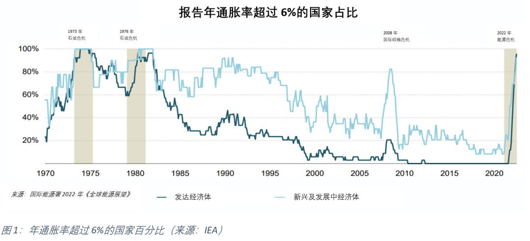 能源转型中的全球液化天然气市场动态