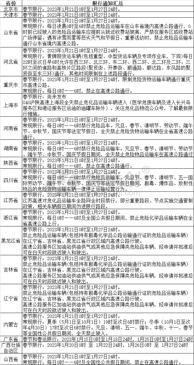 各省陆续发布春节高速危化品车辆限行通知，LNG影响几何