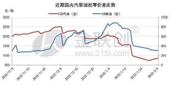 车主用油成本增加 加油站利润空间将适度反弹