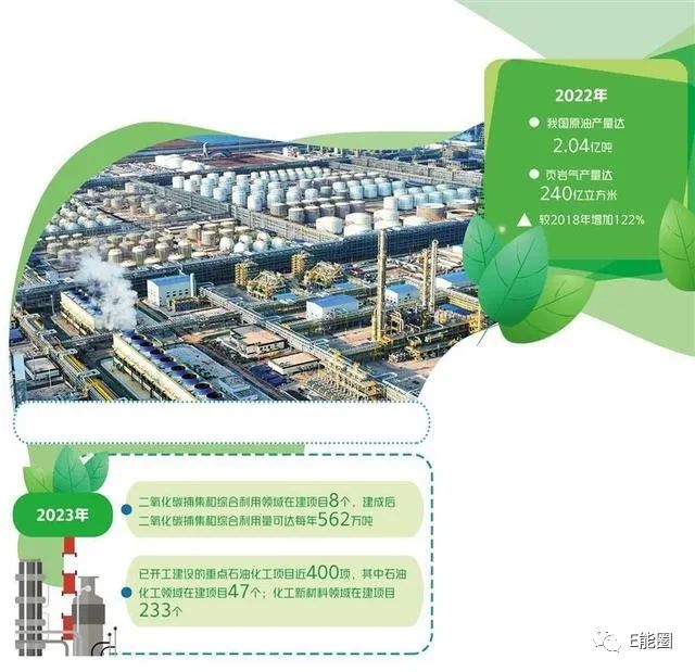 油气企业加码增产添绿