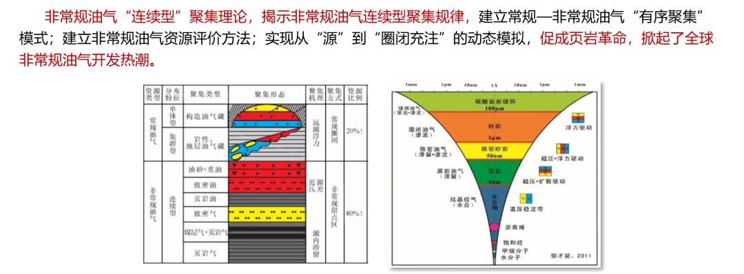 最具影响力的油气勘探开发技术榜单揭晓 | 行业发布