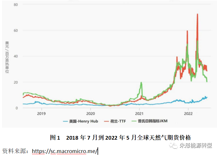 【能源观察家】朱彤：全球能源危机新特点与能源安全新风险
