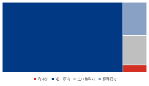 【石油】中国进口原料需求数据有松动迹象 独立炼厂采购意愿略显谨慎