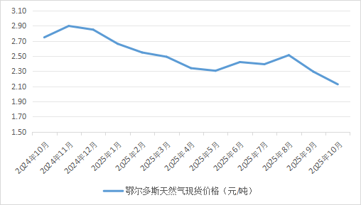 1764301540456040872.png image.png