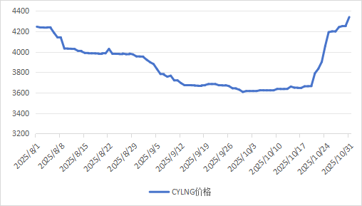 1764301578032089073.png image.png