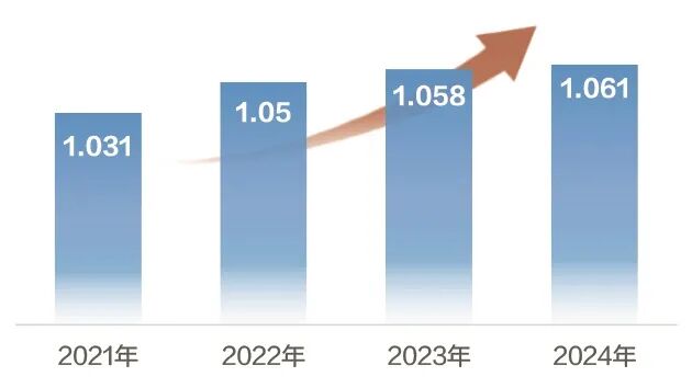 端稳端牢能源饭碗！中国石油原油产量持续1亿吨以上稳产
