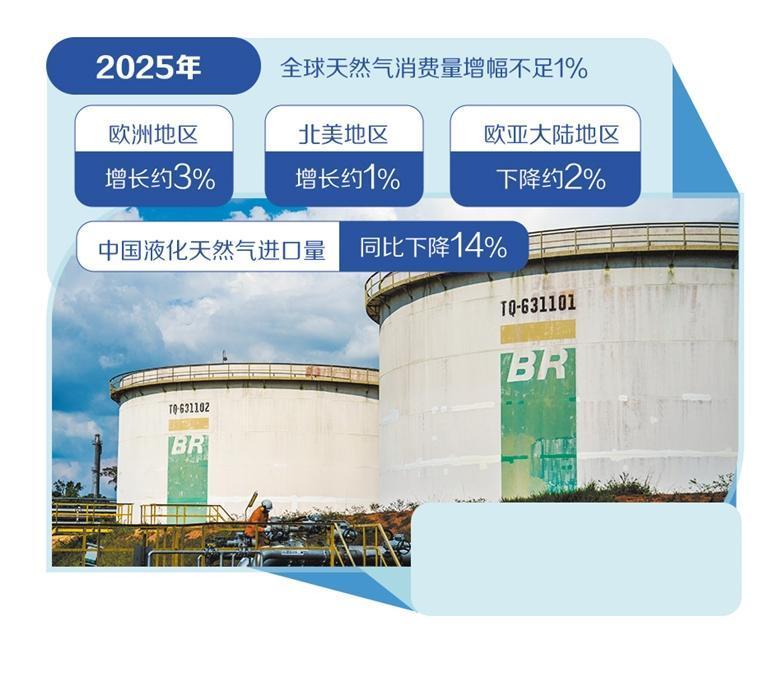 全球天然气市场需求加速增长