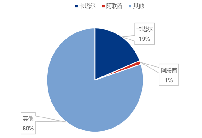 [液化天然气]：霍尔木兹海峡临时开放 卡气恢复未来可期？