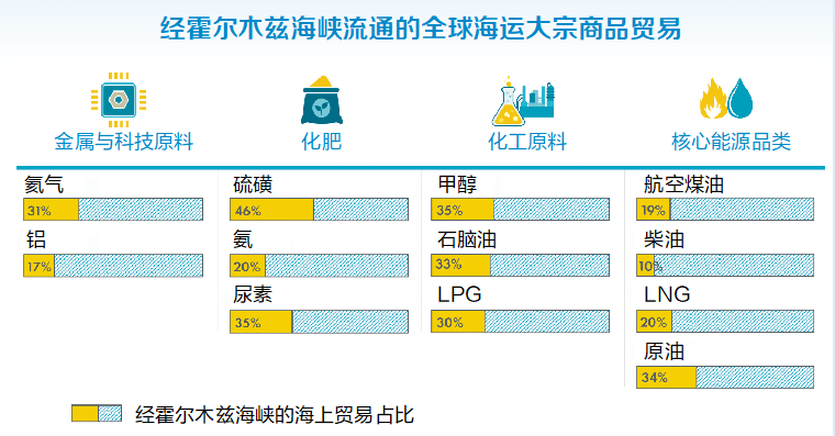 壳牌预计：全球LNG需求2050年将增长65%