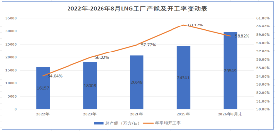 浅析LNG工厂如何破局