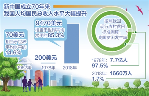 国家统计局发布报告显示 我国已成世界经济增长第一引擎