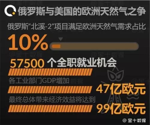 俄罗斯石油抢走美国市场？中俄1800亿交易人民币结算！