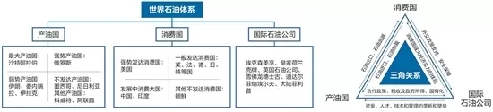 IOC：世界石油体系中的重要“玩家”