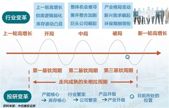 变局之下国际石化企业如何“重回强劲”？