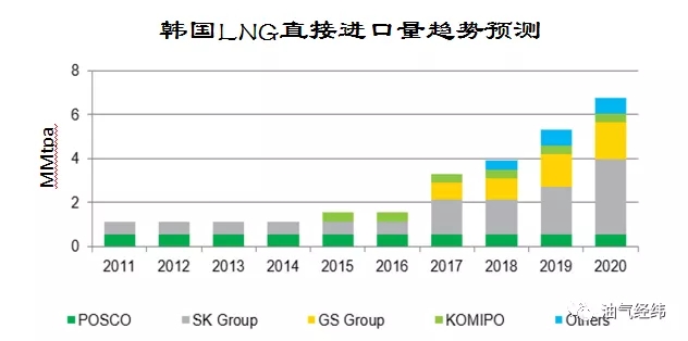 陈蕊：全球天然气市场新特点及对亚洲合作的启示 | 观点