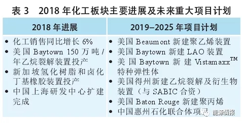 埃克森美孚发展战略及经营趋势分析