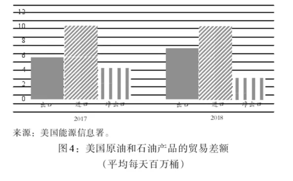 【石油观察家】希瑟·格林利：国际石油市场变局与美国石油政策调整（上）