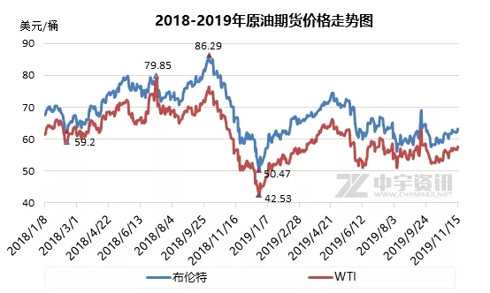 今晚油价将迎“二连涨”汽油每升小涨五分钱
