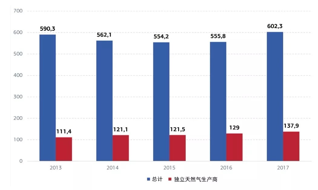 杨永明：俄罗斯天然气管网发展与现状分析