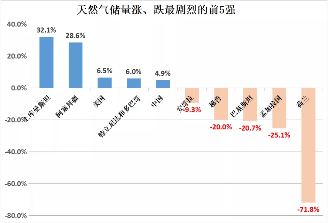 全球还有多少石油可开采？2019最新权威数据出炉了
