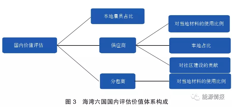 中国油服行业在中东的机遇与挑战