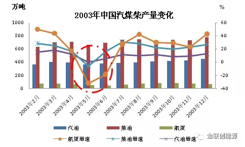 新型冠状病毒对中国能源市场影响