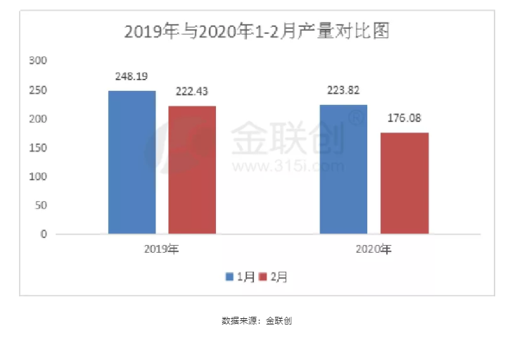 疫情来袭 国内液化气市场供需变化