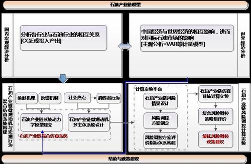 提升油气产业链应急管理能力应对重大突发事件
