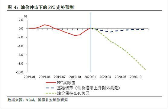 国内油价或迎史上最大跌幅 一箱油省约40元