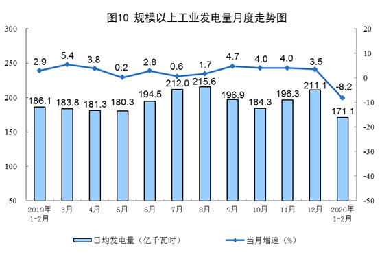 2020年1—2月份能源生产情况