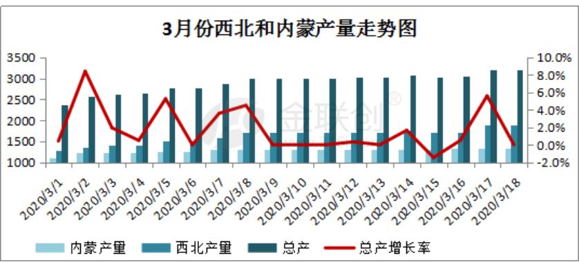上游增量遇北方停暖 国产LNG价格或“封顶”