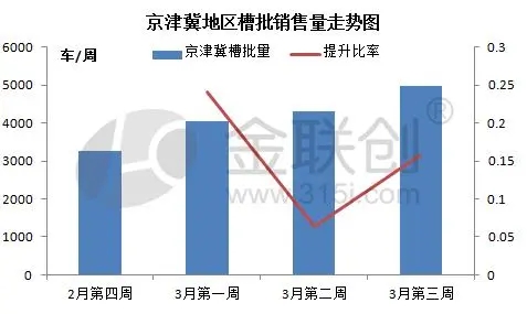 LNG经济性明显 替代部分管道天然气