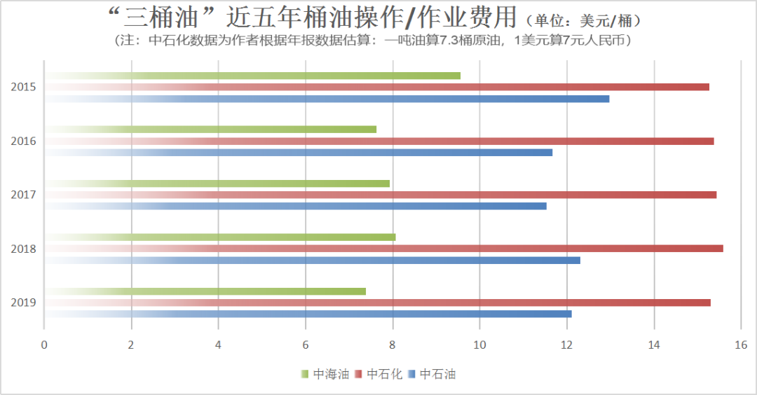 油价暴跌，“三桶油”增储上产计划受挫，中国石油产量会再度下滑吗