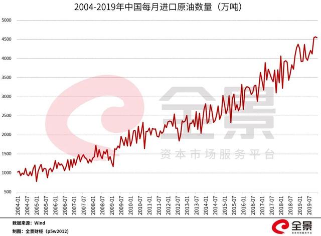 油价创18年历史新低，中国抄底原油或成最大赢家？